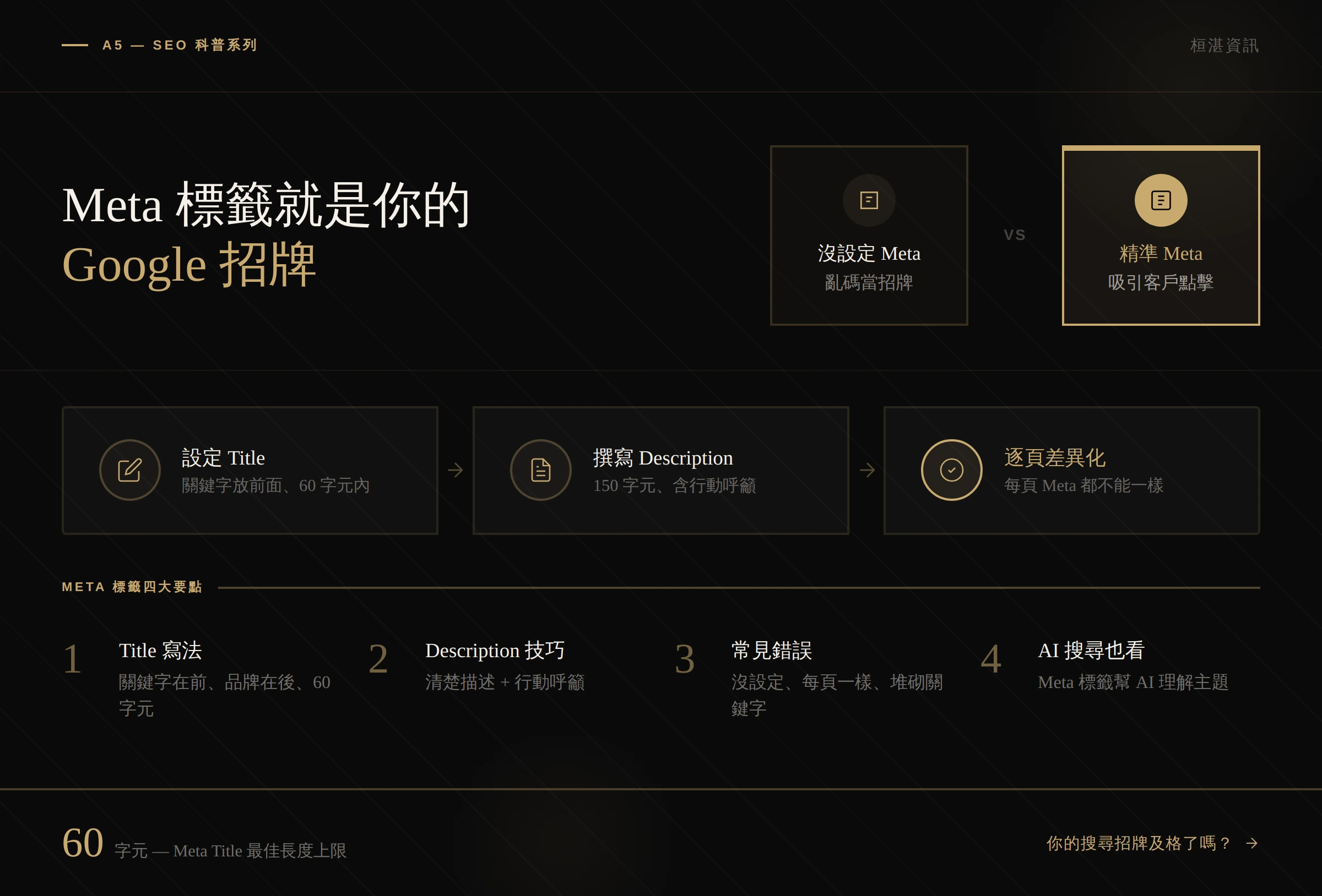 Meta 標籤是什麼？圖解 — Meta Title 與 Meta Description 在 Google 搜尋結果中的呈現方式、好的範例與壞的範例比較