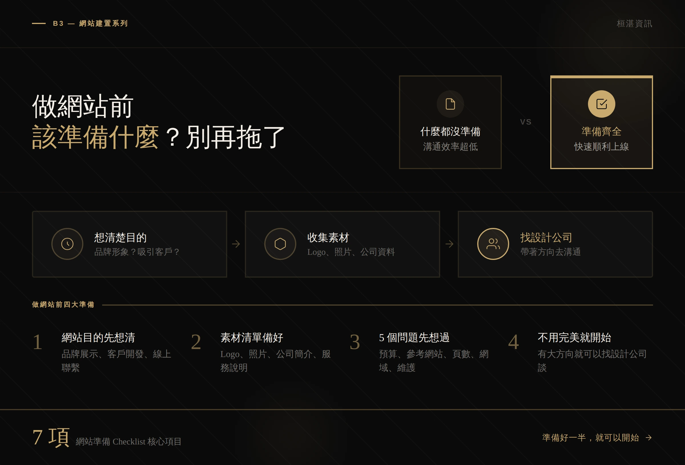 做網站前要準備什麼？圖解 — 網站準備素材清單、跟設計公司討論前要想好的 5 個問題、網站準備檢查表