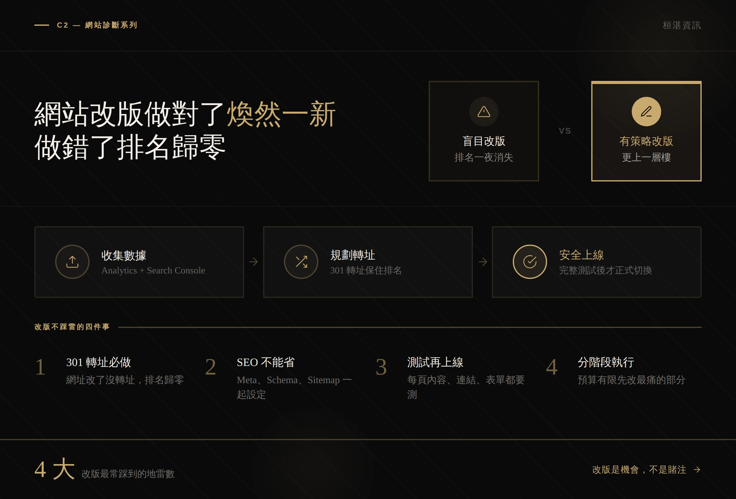 網站改版完整攻略圖解 — 改版前 5 件準備事項、4 個常見地雷、改版 vs 重做的判斷依據