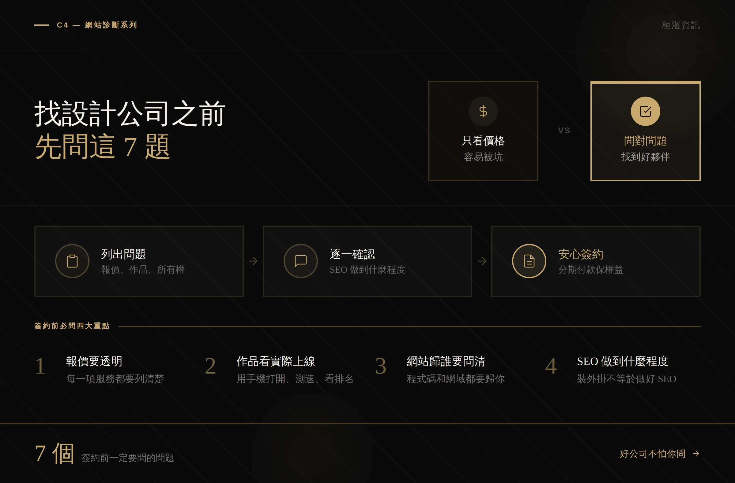 找網頁設計公司要問什麼？7 個關鍵問題圖解 — 報價項目、作品確認、網站所有權、對接窗口、SEO 程度、付款方式、上線支援