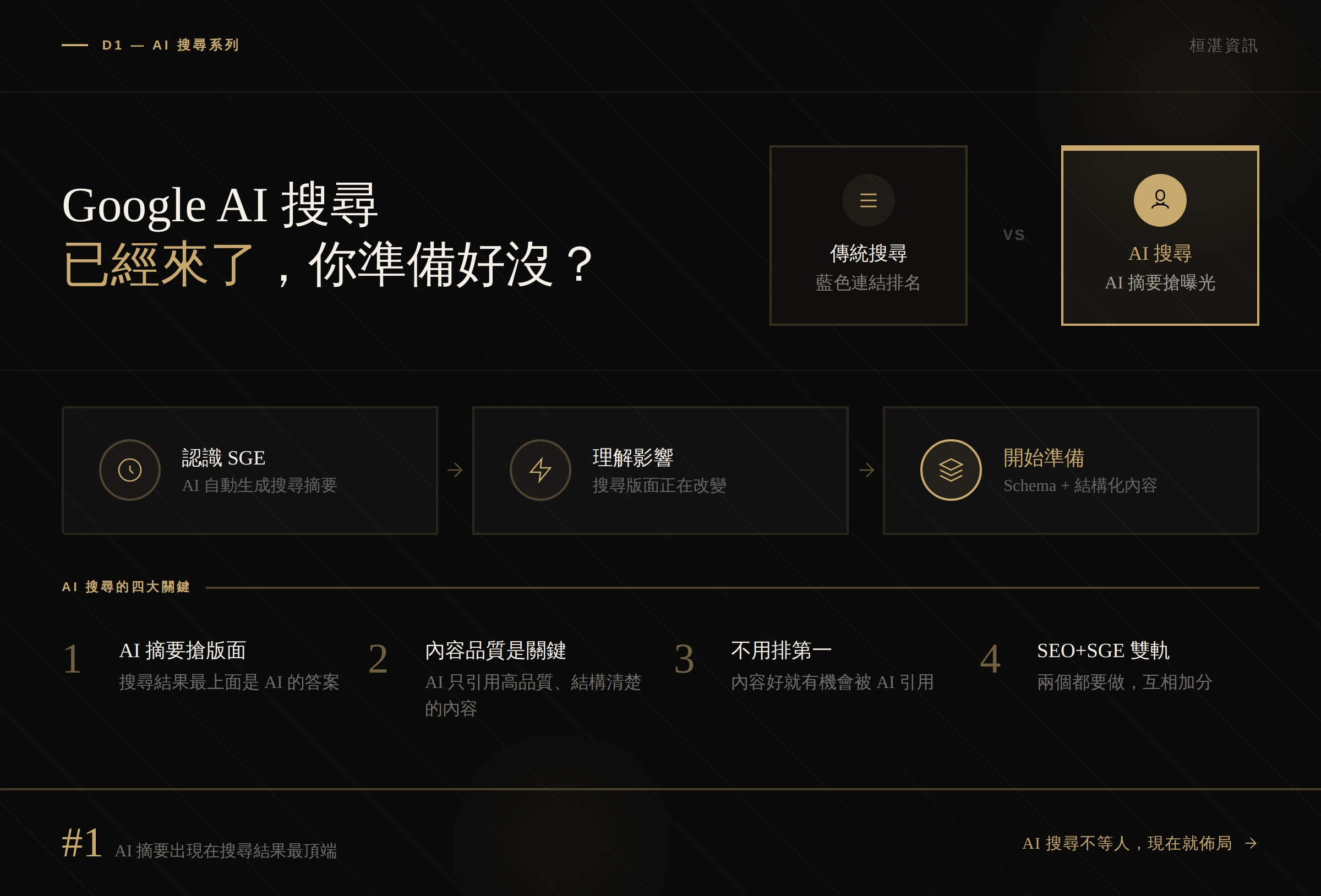 Google SGE 是什麼？圖解 — AI 搜尋摘要運作原理、SGE 與傳統搜尋差異、AI 搜尋對網站的三大影響、SGE 優化核心做法