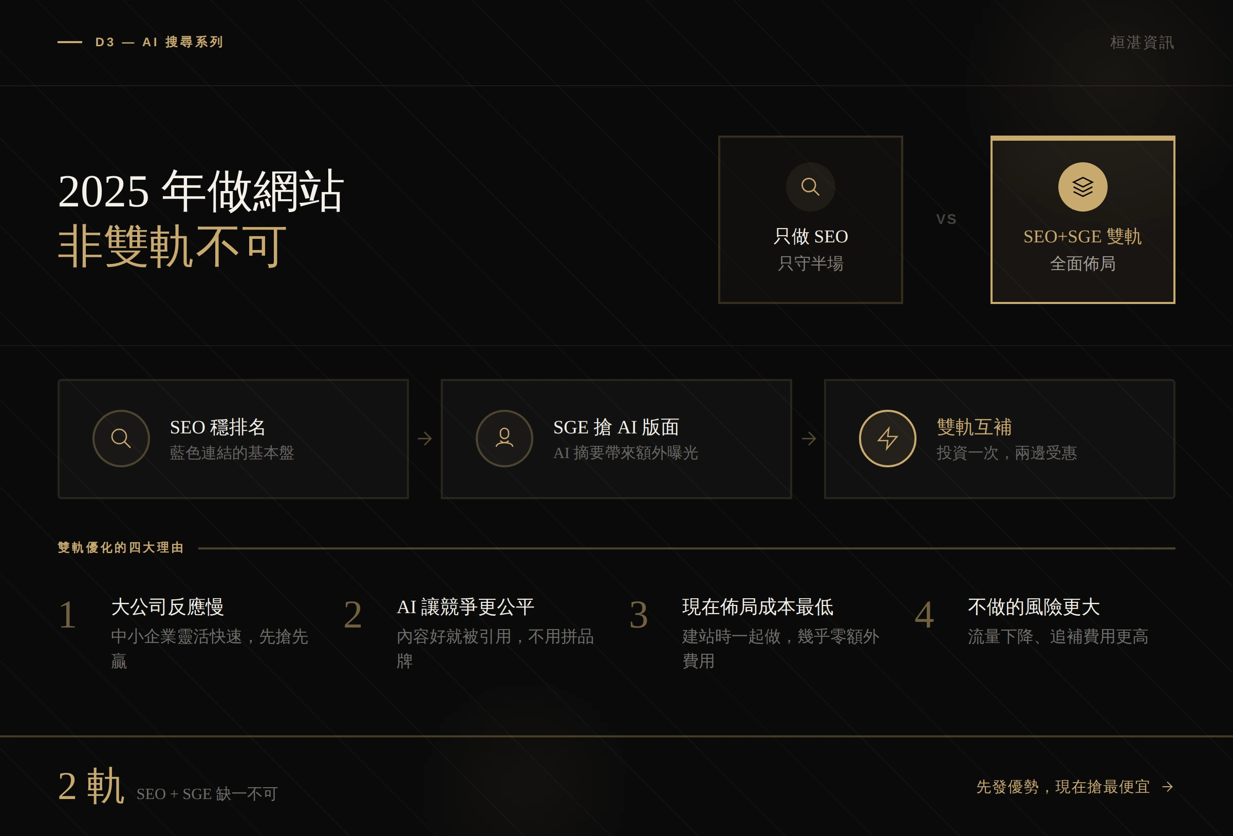 SEO + SGE 雙軌優化圖解 — 傳統 SEO 與 AI 搜尋優化雙軌並行策略、中小企業佈局時機與六大執行步驟