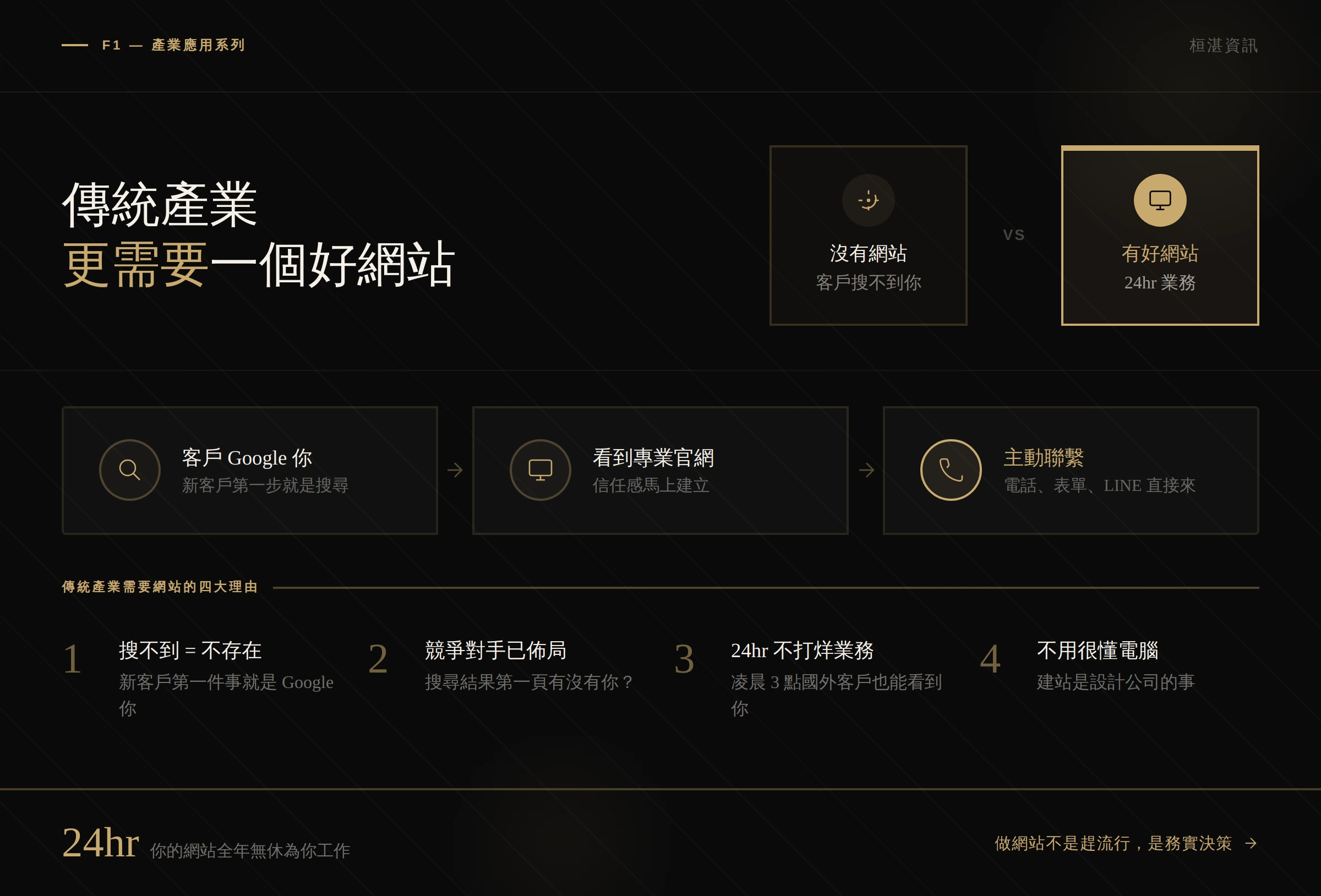 傳統產業為什麼需要好網站？圖解 — 沒有網站的三大風險、製造業網站五大核心頁面、網站就是 24 小時不打烊的業務