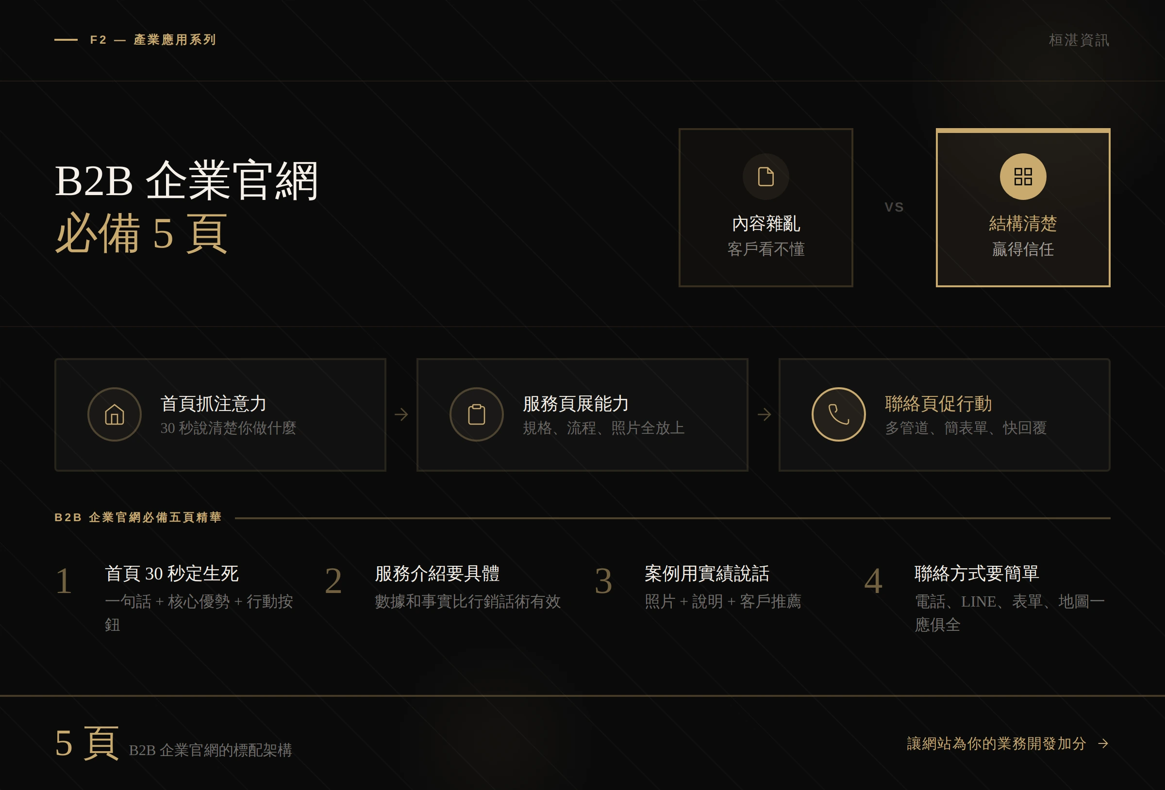 B2B 企業網站必備的 5 個頁面架構圖：首頁、產品服務介紹、關於我們、案例作品、聯絡我們，以及各頁面的關鍵元素