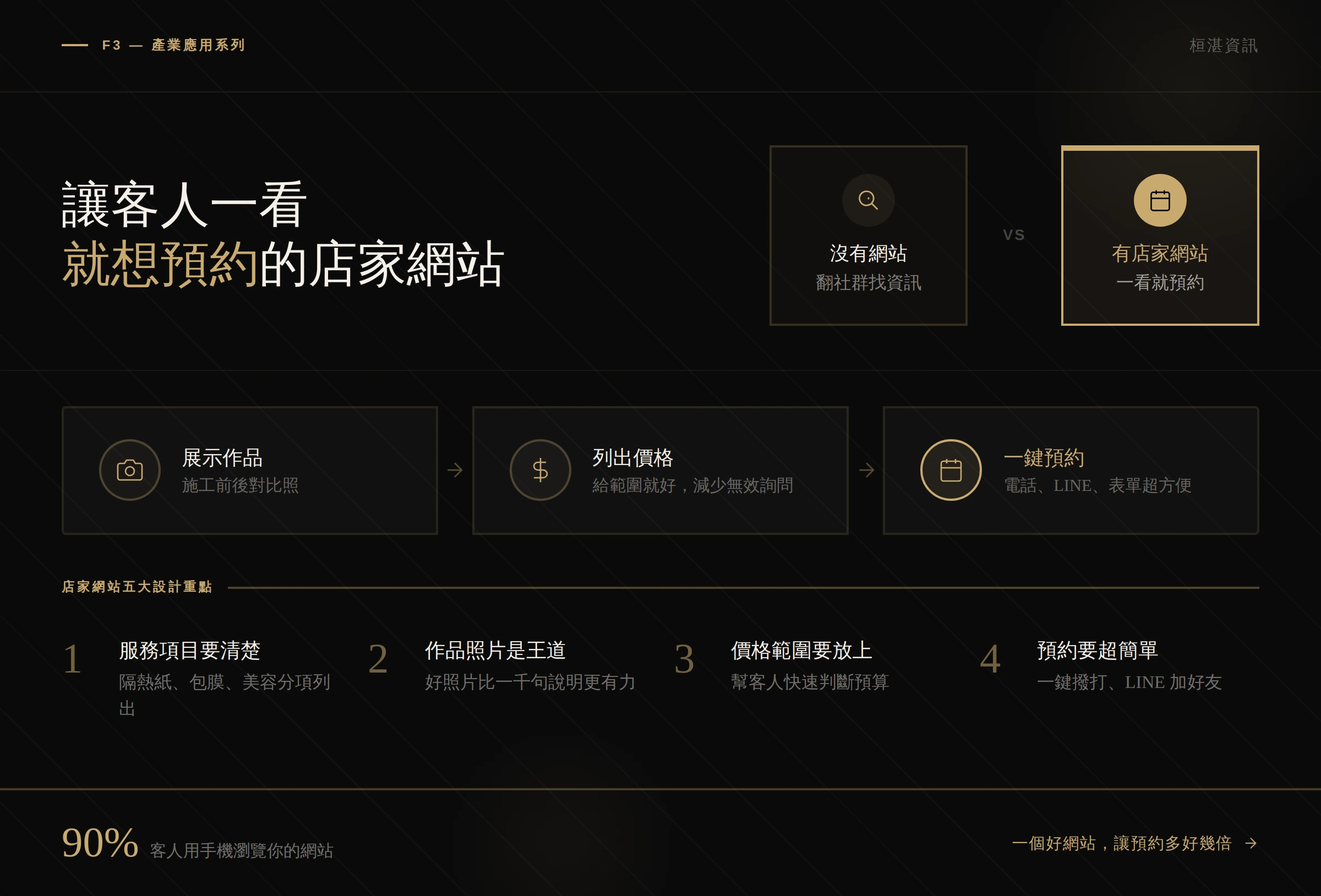 汽車美容、貼膜店家網站設計 5 大重點：服務項目清楚呈現、作品照片與施工案例、價格範圍資訊、預約聯繫方式簡化、手機體驗優化